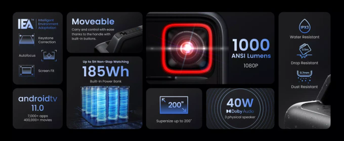 Videoproiector ANKER Nebula Mars 3 D2333211, 1000lm Full HD, Black - Imagine 9