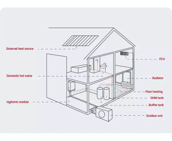 Pompa de căldură aer-apă split TESLA TATP-8HMDA1 – eficiență A+++ și control inteligent Wi-Fi - Imagine 7