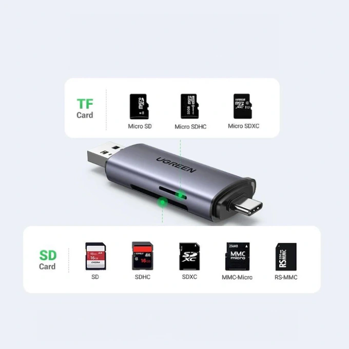 Card reader UGREEN CM185, SD, micro SD, dual USB-A + USB-C - Imagine 3