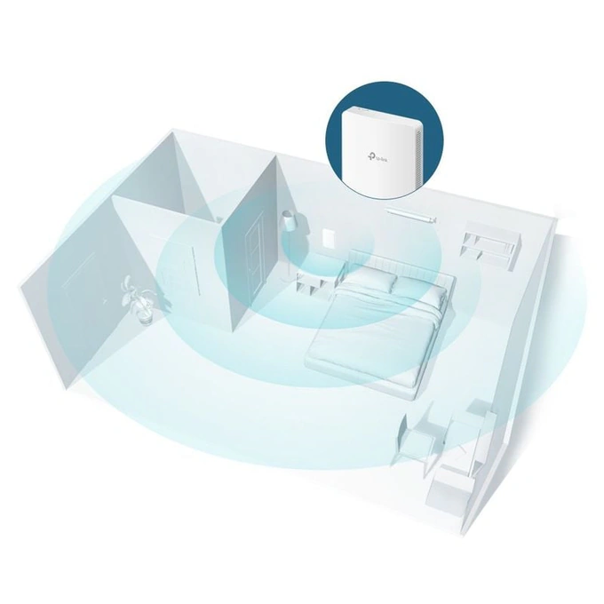 Access Point Omada Wireless Tp-LINK EAP235-Wall MU-MIMO Gigabit, PoE, White - Imagine 5