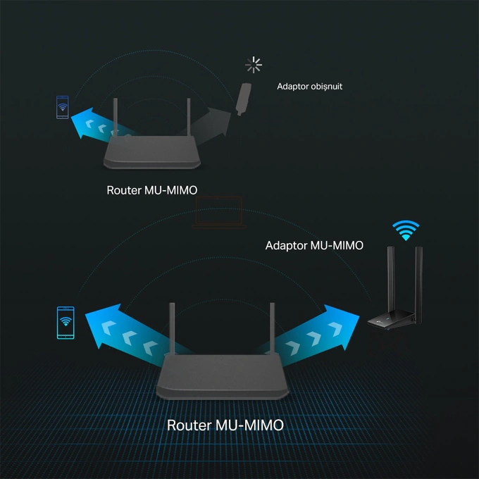 Adaptor USB WiFi TP-Link Archer TX20U Plus AX1800 WiFi 6 - Imagine 6