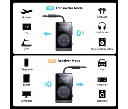 UGREEN Transmitator / Receptor UGREEN BT503, Bluetooth 5.3, 300mAh, Negru - IT-Fashion.ro