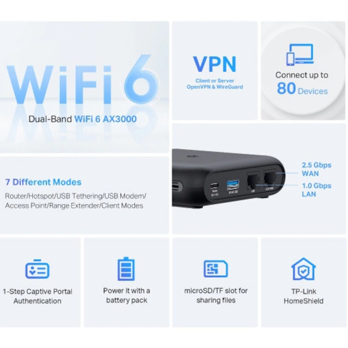 Router portabil TP-LINK TL-WR3002X, dual-band AX3000, Wi-Fi 6, 1 x 2.5 Gbps port WAN, 1 x USB 3.0, Black - Imagine 4