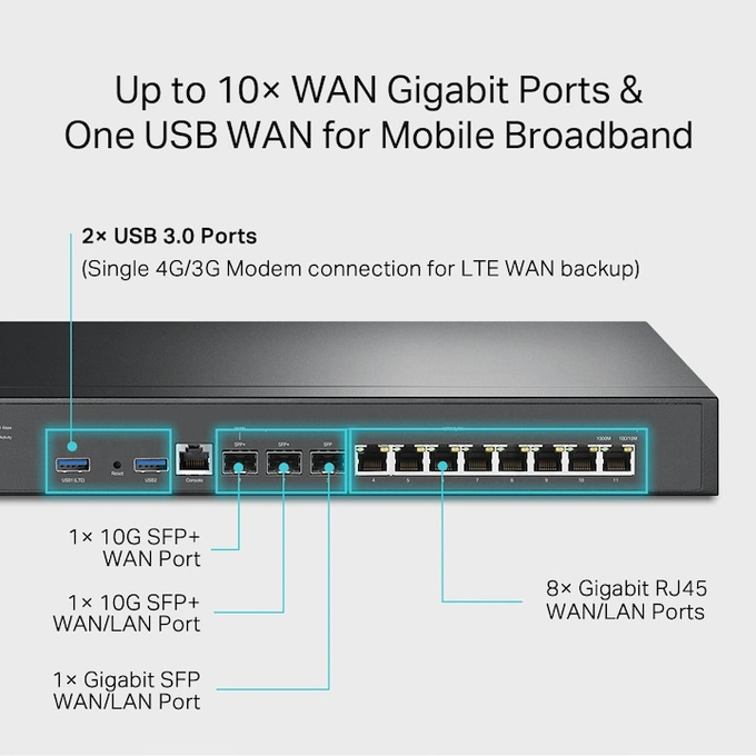 Router TP-LINK ER8411, 2xSFP+(10GE) + 1xWAN/LAN(1GE) + 8xWAN/LAN(1GE), Black - Imagine 4