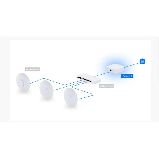 Router UBIQUITI Unifi Express 7, Cloud Gateway 10GbE VPN tehnologie WiFi 7 integrata, UX7, White - Imagine 8