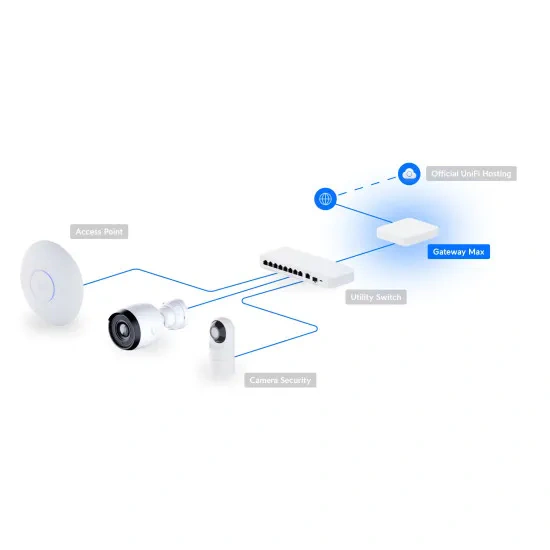 Router UBIQUITI UniFi Gateway IDS/IPS, Multi-WAN, Gateway Max - UXG-Max, White - Imagine 6