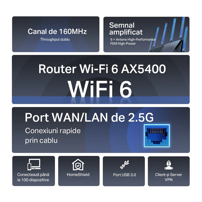Router Wireless Gigabit TP-LINK Archer AX72 Pro AX5400, Wi-Fi 6, Dual-band 574+4804 Mbps, Black - Imagine 4