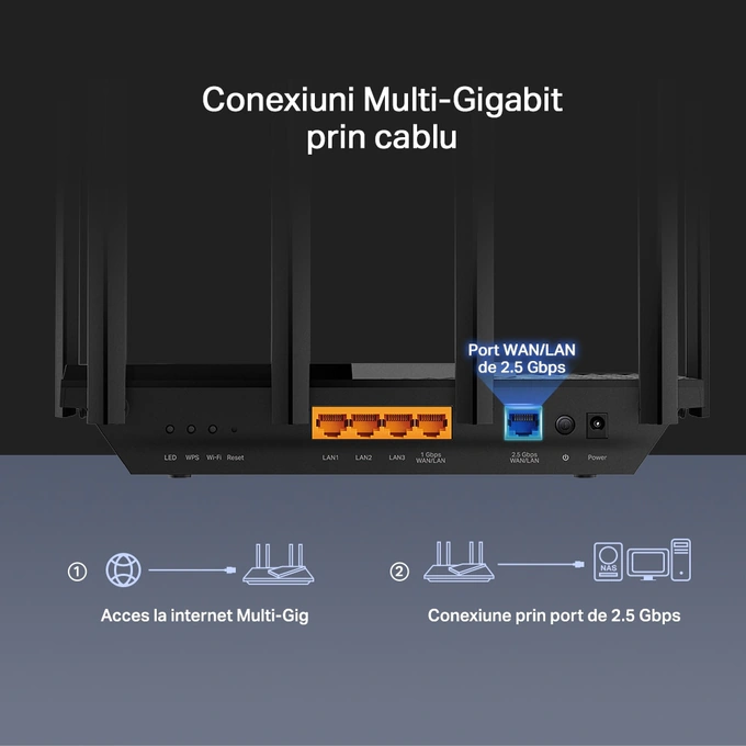 Router Wireless Gigabit TP-LINK Archer AX72 Pro AX5400, Wi-Fi 6, Dual-band 574+4804 Mbps, Black - Imagine 5