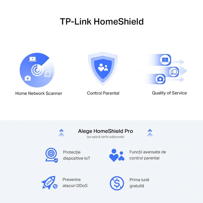 Router Wireless Gigabit TP-LINK Archer AX72 Pro AX5400, Wi-Fi 6, Dual-band 574+4804 Mbps, Black - Imagine 6