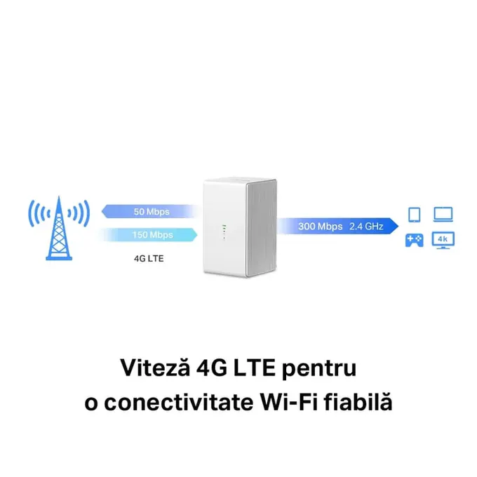 Router wireless MERCUSYS MB110-4G, 4G LTE, 2.4 GHz, 300 Mbps - Imagine 4