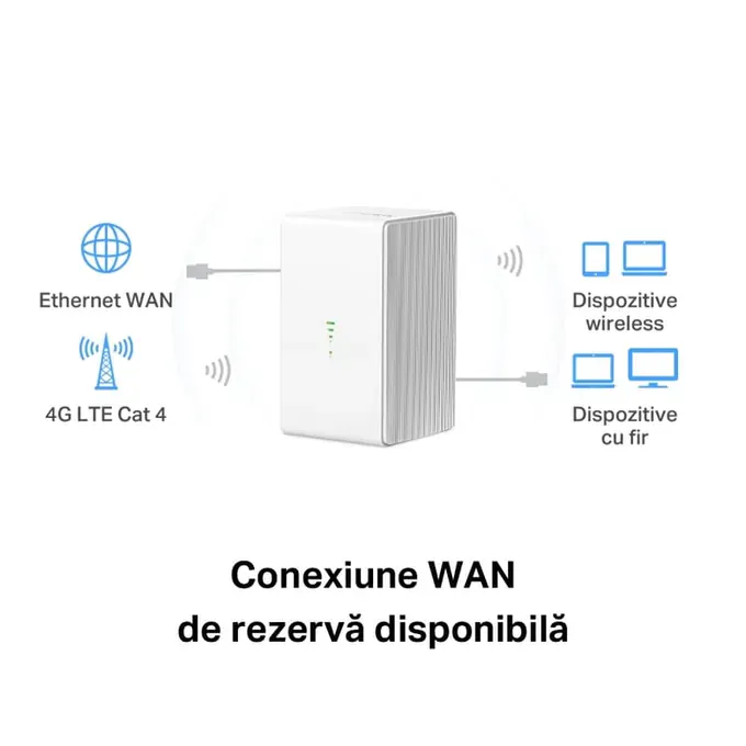 Router wireless MERCUSYS MB110-4G, 4G LTE, 2.4 GHz, 300 Mbps - Imagine 6