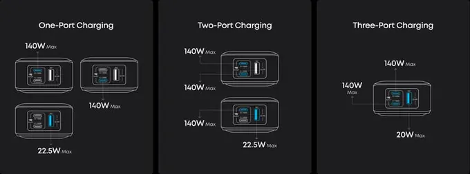 PoweBank ANKER Prime A110AH11, 26.250 mAh, 300W, 2x USB-C, 1x USB-A, Smart Display, Black - Imagine 5
