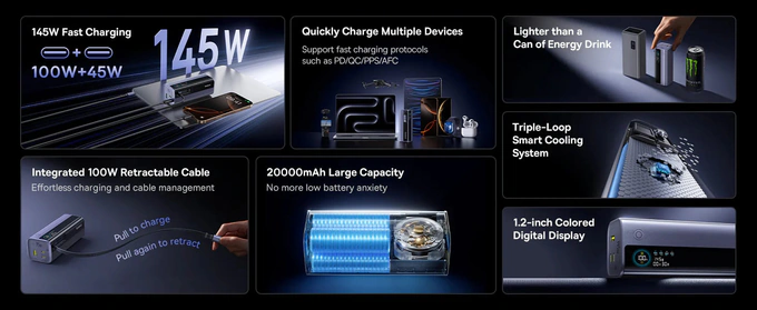 PowerBank BASEUS EnerGeek GR11, 20.000 mAh, 145W, 2x USB-C, 1x USB-A, Smart Display, Cablu retractabil, Black/Gray - Imagine 5