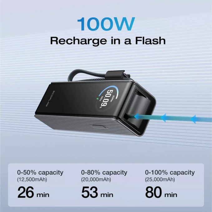 PowerBank ECOFLOW RAPID, 25000 mAh, 170W, 1 x USB-C, 1 x USB-A, 1 × cablu USB-C retractabil de 67 cm, 1 × cablu USB-C cu snur de 26 cm, Black - Imagine 4