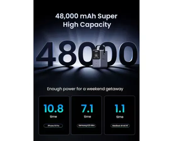 PowerBank UGREEN PB770-25286, 48000mAh, 300W, 2 x USB, 3 x USB-C, Gray - Imagine 3