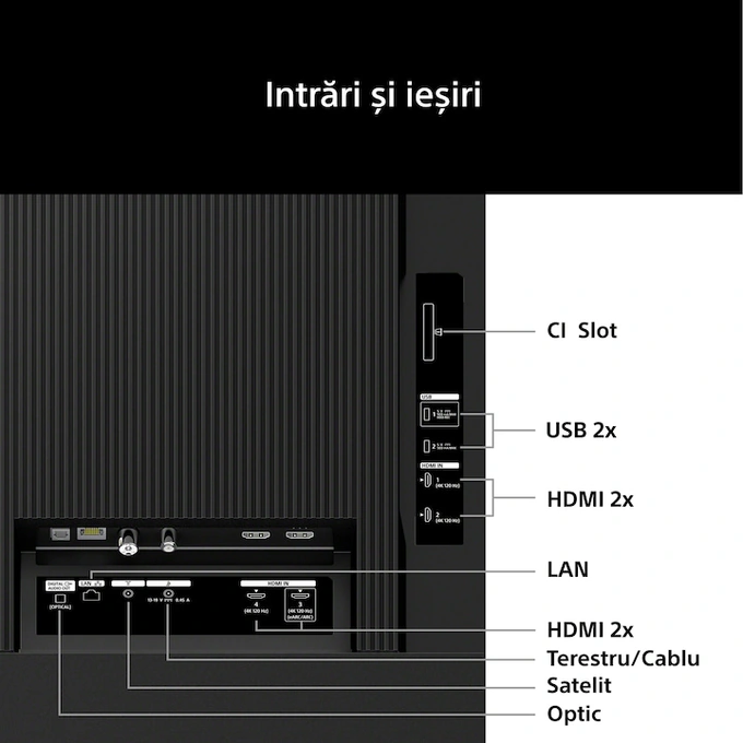 Televizor LED SMART SONY Bravia 3 II 43XR35M2, 108 cm, Ultra HD 4K, Smart TV, Negru - Imagine 7